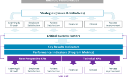 value realization framework